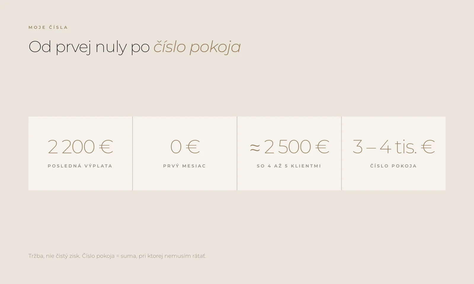 Moje čísla: posledná výplata 2 200 €, prvý mesiac 0 €, so 4 až 5 klientmi okolo 2 500 €, číslo pokoja 3 až 4 tisíc €